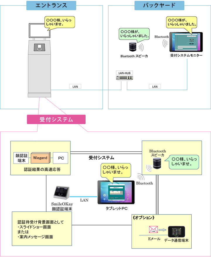 システム構成図